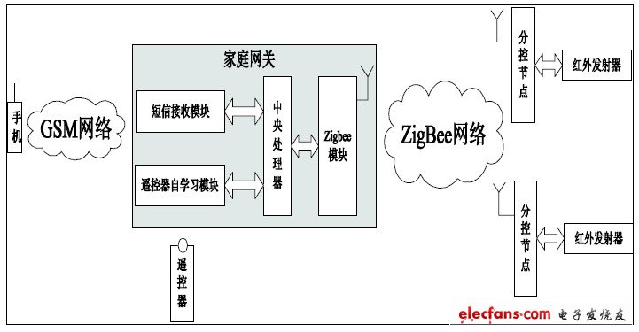 圖1 系統(tǒng)構(gòu)成圖