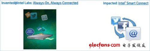 盤(pán)點(diǎn)你所不知道的十大Intel技術(shù)成果