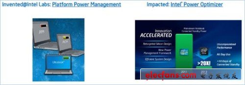 盤(pán)點(diǎn)你所不知道的十大Intel技術(shù)成果