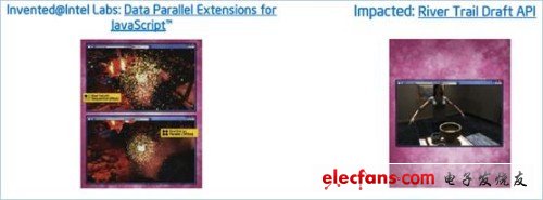 盤(pán)點(diǎn)你所不知道的十大Intel技術(shù)成果