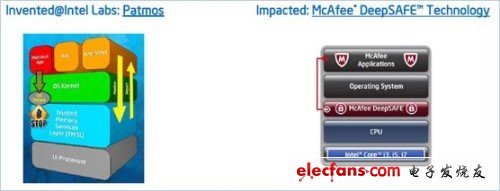 盤(pán)點(diǎn)你所不知道的十大Intel技術(shù)成果