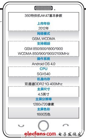 誰(shuí)主宰手機(jī)？360特供小米加步槍 百度云端通話