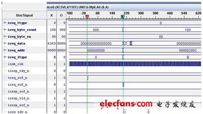 基于FPGA的RapidIO節(jié)點設計和實現(xiàn)-6