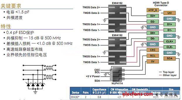 相機(jī)及顯示屏并行接口及串行接口保護(hù)
