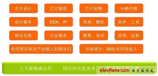 IC咖啡提倡產(chǎn)業(yè)鏈上下游串聯(lián)聯(lián)動(dòng)