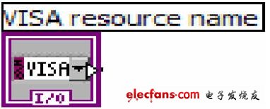 創(chuàng)建對象