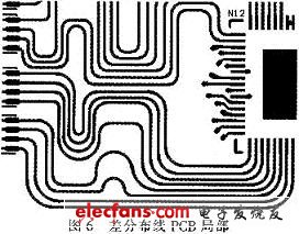 本設(shè)計PCB的局部