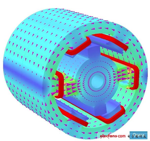 無需磁性材料的新一代電動汽車馬達(dá)