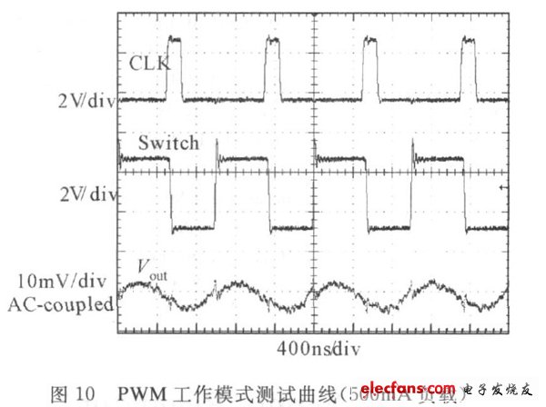  圖10 PWM工作模式測試曲線（500mA負(fù)載）