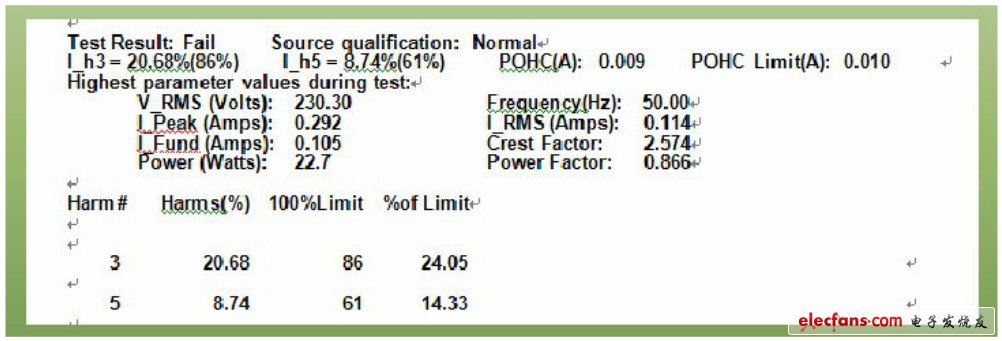 LED電源總諧波失真（THD）分析及對策