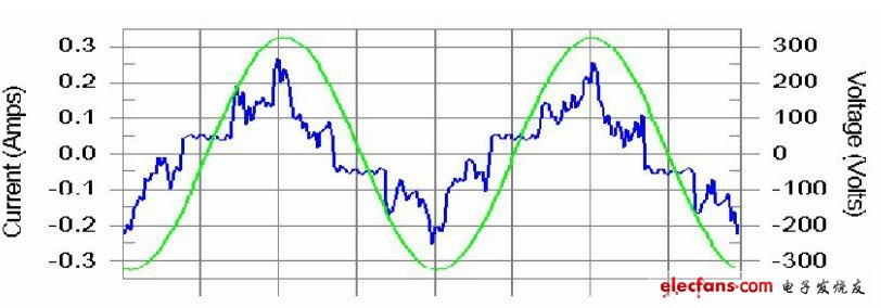LED電源總諧波失真（THD）分析及對策