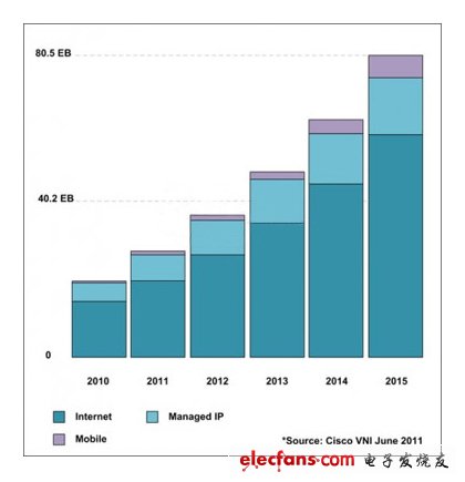 高速連接系統(tǒng)設(shè)計在云計算中面臨的挑戰(zhàn)（電子工程專輯）