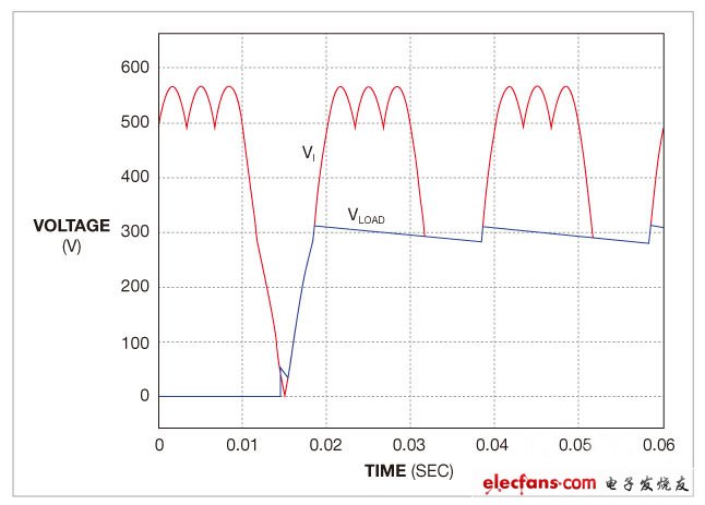圖2,電路省略了典型三相整流橋的兩只二極管