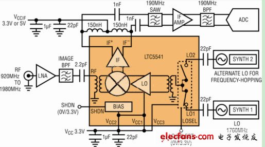 無源下變頻混頻器與有源混頻器的比較：增益高、噪聲低（電子工程專輯）