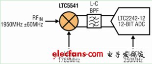 無源下變頻混頻器與有源混頻器的比較：增益高、噪聲低（電子工程專輯）