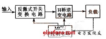 高壓開(kāi)關(guān)電源原理框圖