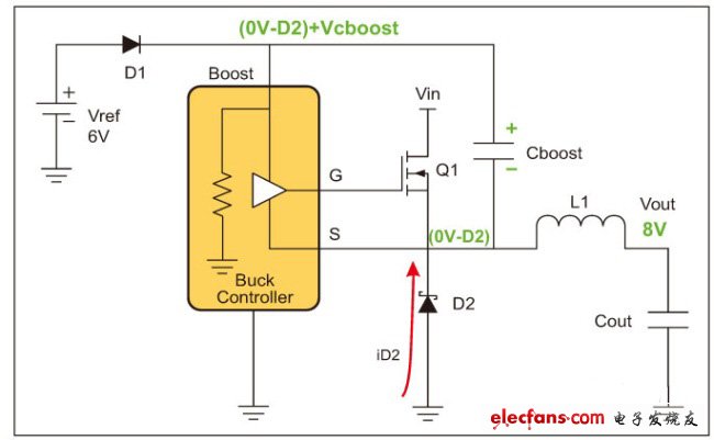 圖2，反激條件。
