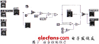上位機對PIC單片機進行讀操作的框圖程序