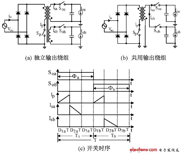 圖1 獨立調(diào)節(jié)雙路輸出單級反激PFC變換器及其開關(guān)時序