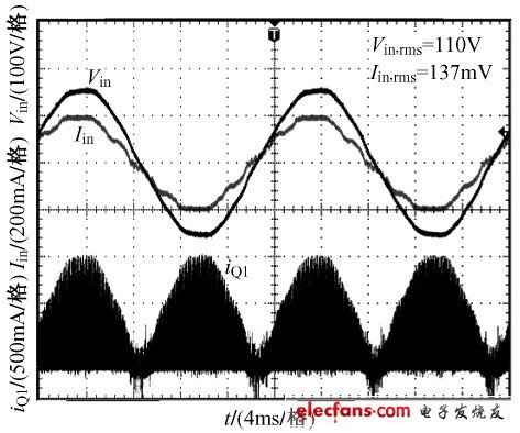 圖7 輸入電流、電壓及主開(kāi)關(guān)電流實(shí)驗(yàn)波形