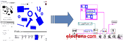 針對(duì)你現(xiàn)在特有的機(jī)器視覺應(yīng)用，NI為你提供了兩種選擇