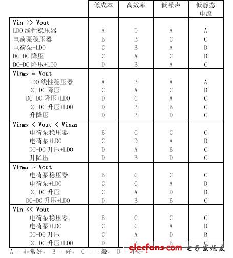 參數(shù)與電路結(jié)構(gòu)