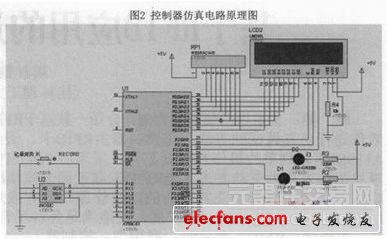 基于RFID應(yīng)用的通用型控制器的設(shè)計方案