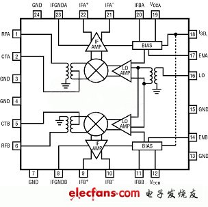 MIMO接收器需要高性能的雙通道無(wú)源混頻器（電子工程專輯）