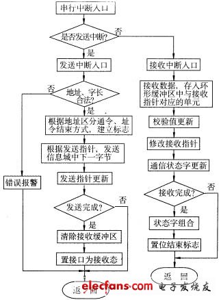 分布式測(cè)試系統(tǒng)的一種網(wǎng)絡(luò)通信設(shè)計(jì)