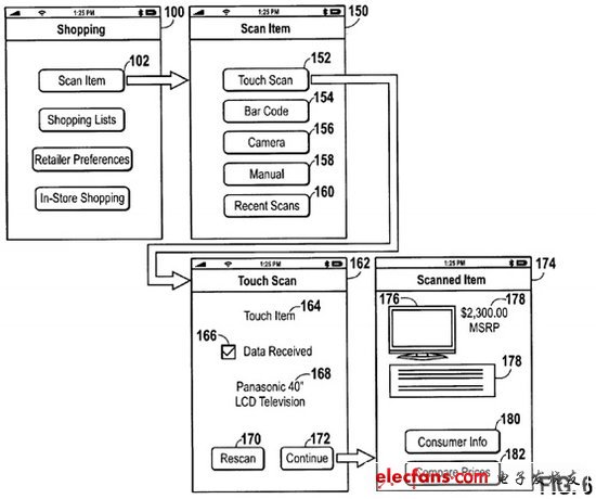 蘋果獲NFC購(gòu)物專利 或成iPhone5最大亮點(diǎn)