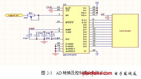 音頻信號(hào)分析儀AD轉(zhuǎn)換及控制模塊電路