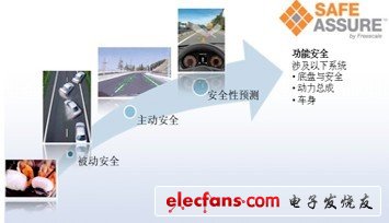 主流16位單片機學(xué)習(xí)詳解：飛思卡爾MC9S12G系列