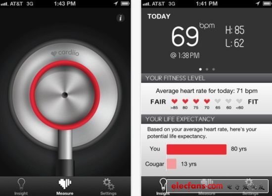 只需把iPhone前置攝像頭對(duì)準(zhǔn)你的臉部，Cardiio就能監(jiān)測(cè)到你的心率變化