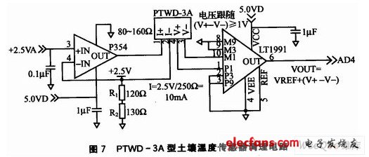 ADS軟件仿真巴倫電路結(jié)果