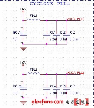 Altera PLL電源管腳濾波電路圖
