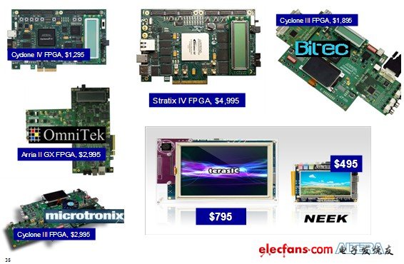 視頻開發(fā)套件