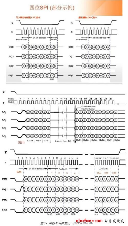非易失性存儲(chǔ)器的可配置性