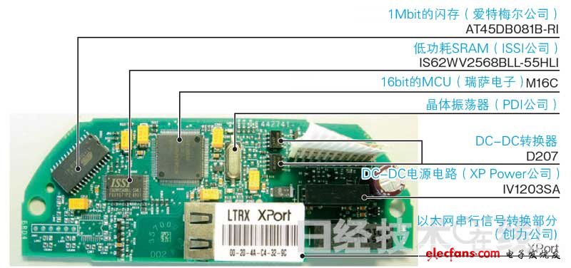 以太網(wǎng)信號與串行信號的交換