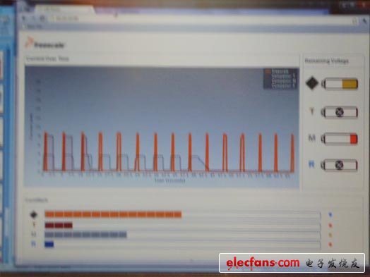 飛思卡爾工程師演示在相同軟硬件環(huán)境下飛思卡爾、德州儀器、微芯科技、瑞薩電子的MCU所用功耗