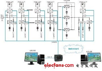 圖5-1 智能微電網(wǎng)系統(tǒng)原理圖