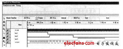 圖 key1、key2、key3時序仿真