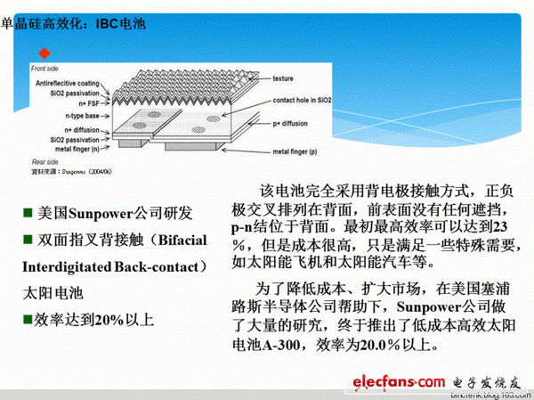 圖 4:Sunpower公司 IBC 電池 h=22.3%