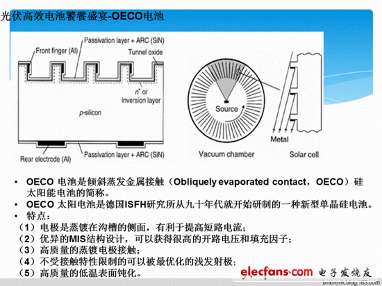 圖 :德國 ISFH 的 OECO 電池 h=21.1%