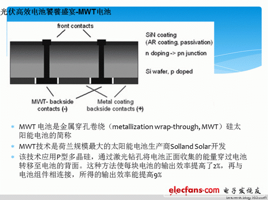 圖:MWT電池將發(fā)射極從正面“卷繞”至背面