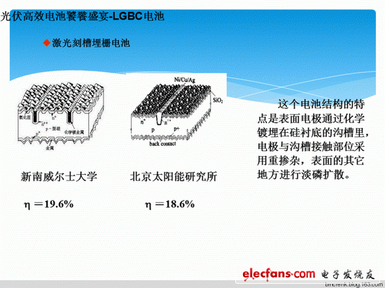圖:新南威爾士大學(xué) 激光刻槽埋柵電池 h =19.8%