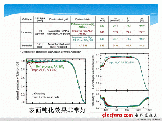 高效晶體硅太陽能電池-N型晶體硅電池