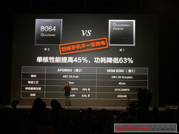 越來越多的手機開始采用四核處理器，讓無數(shù)仍在使用雙核甚至單核PC的用戶情何以堪