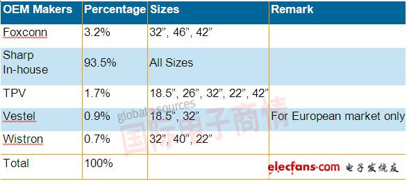 《國際電子商情》