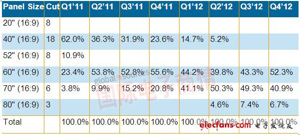 《國際電子商情》