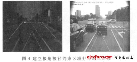 建立極角極徑約束區(qū)域并檢測(cè)車道線